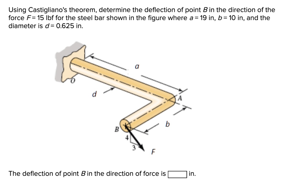 SOLVED Using Castigliano's theorem, determine the deflection of point