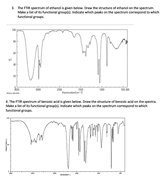 The FTIR spectrum ethanol is given below Draw the str… SolvedLib