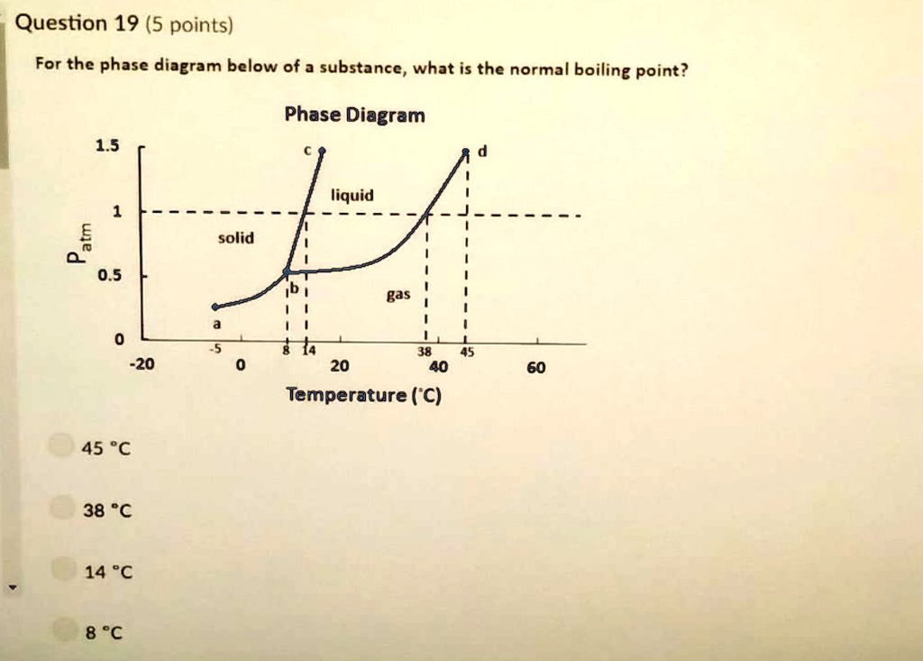 SOLVED: Question 19 (5 points) For the phase diagram below of a