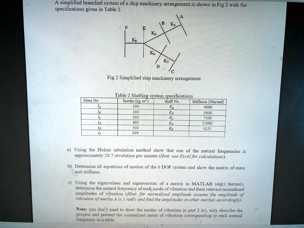 SOLVED A simplified branched system of a ship machinery arrangement is