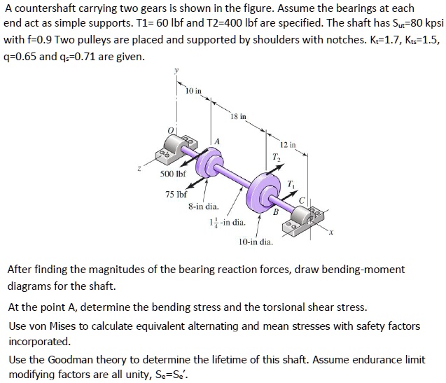 SOLVED A countershaft carrying two gears is shown in the figure