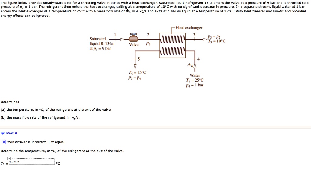 The figure below provides steadystate data for a throttling valve in series with a heat