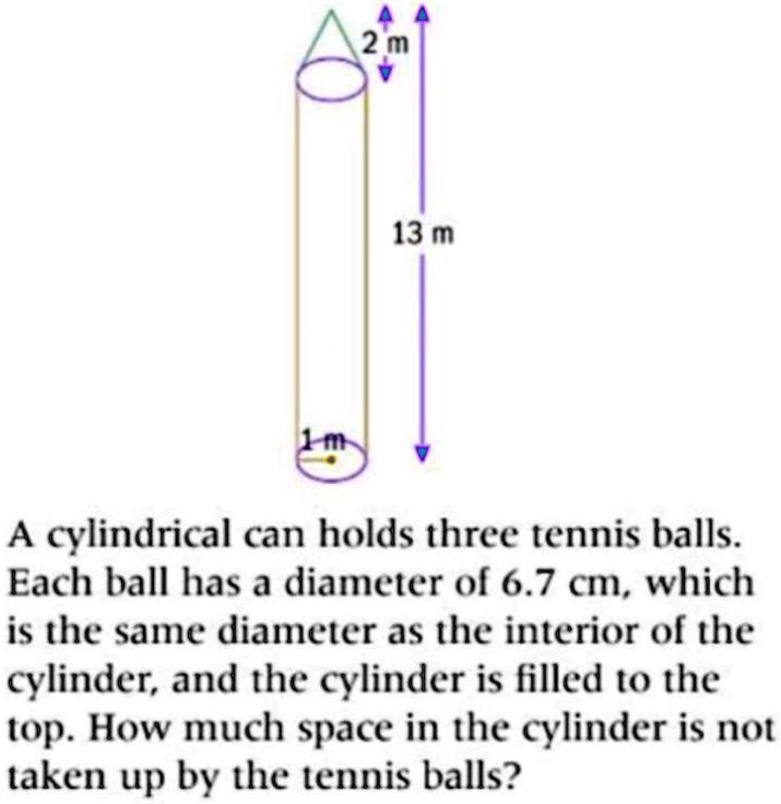 SOLVED 2 m 13 m A cylindrical can holds three tennis balls. Each ball