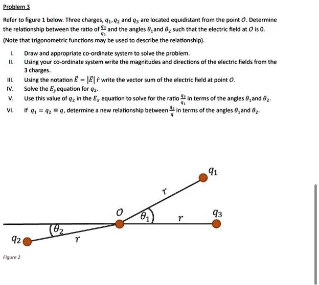 SOLVED Texts Problem 3 Refer to Figure 1 below. Three charges, q1, q2
