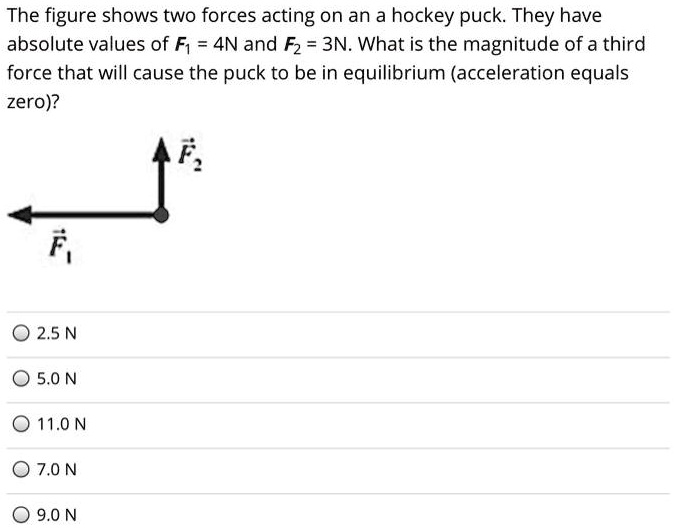 SOLVED The figure shows two forces acting on an a hockey puck They