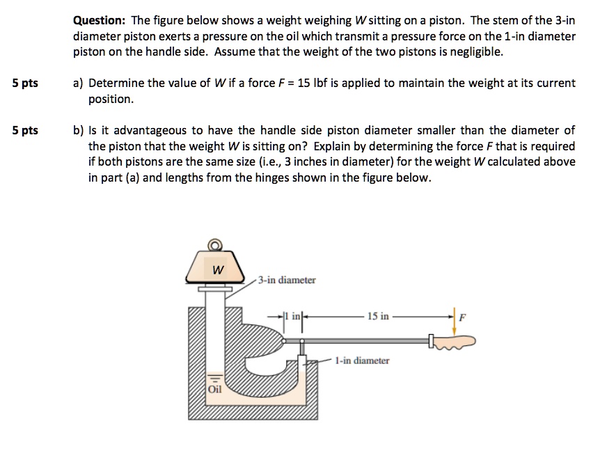 SOLVED Question The figure below shows a weight weighing Wsitting on