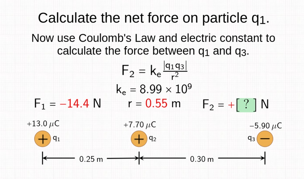 SOLVED Calculate the net force on particle q1. Now use Coulomb's Law