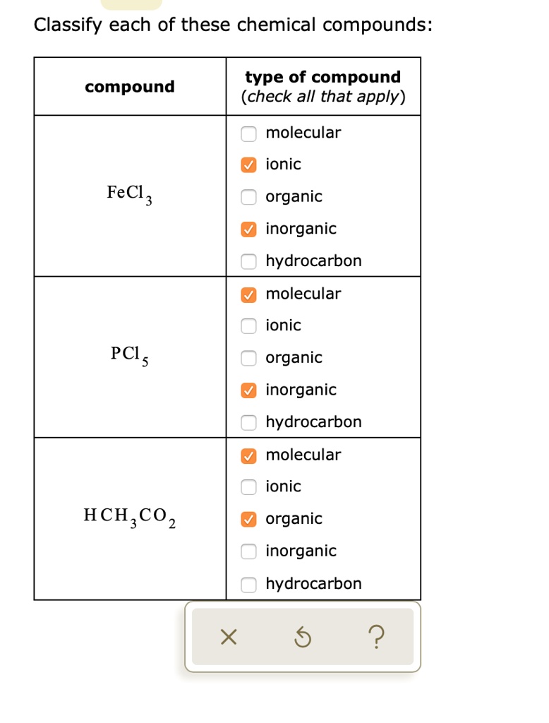 Text Classify each of these chemical compounds Type of compound