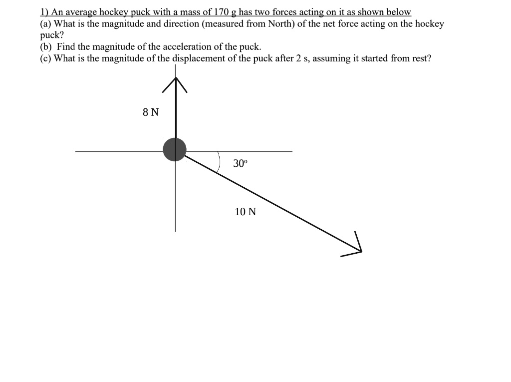 SOLVEDLAn average hockey puck with a mass of /70g has two forces