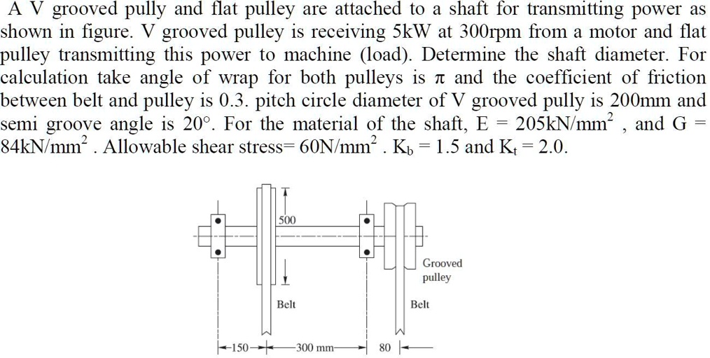 SOLVED A Vgrooved pulley and flat pulley are attached to a shaft for