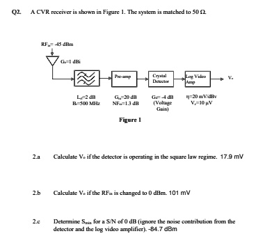 SOLVED: Texts: Q2. A CVR receiver is shown in Figure 1. The system is