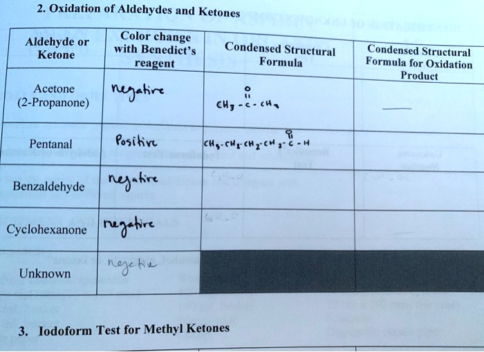 SOLVED Oxidation of Aldehydes and Ketones Aldehyde or Ketone with