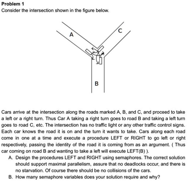 VIDEO solution Problem Consider the intersection shown in the figure