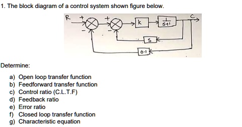 1. The block diagram of a control system shown figure below. Determine