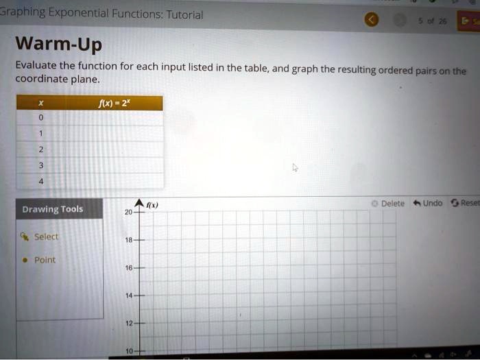 Solved: Araphing Exponential Functions: Tutorial Warm-Up Evaluate The Function For Each Input Listed In The Table; And Graph The Resulting Ordered Pairs On The Coordinate Plane Jiie2 Delete Undo: Resa Drawing Tools