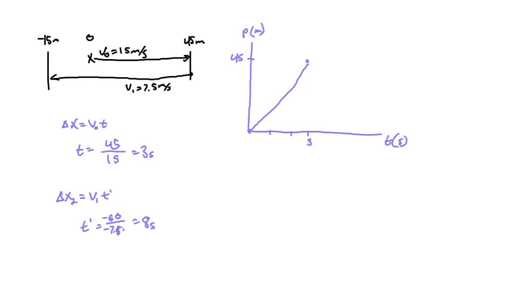 SOLVED Quarterback Bill throws a football to the right at a speed of 15 m/s. It is intercepted