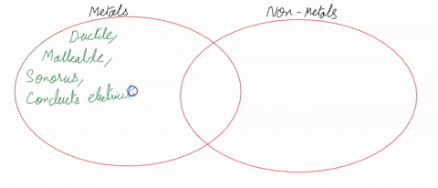 Fill in the Venn Diagram to determine the similarities and differences