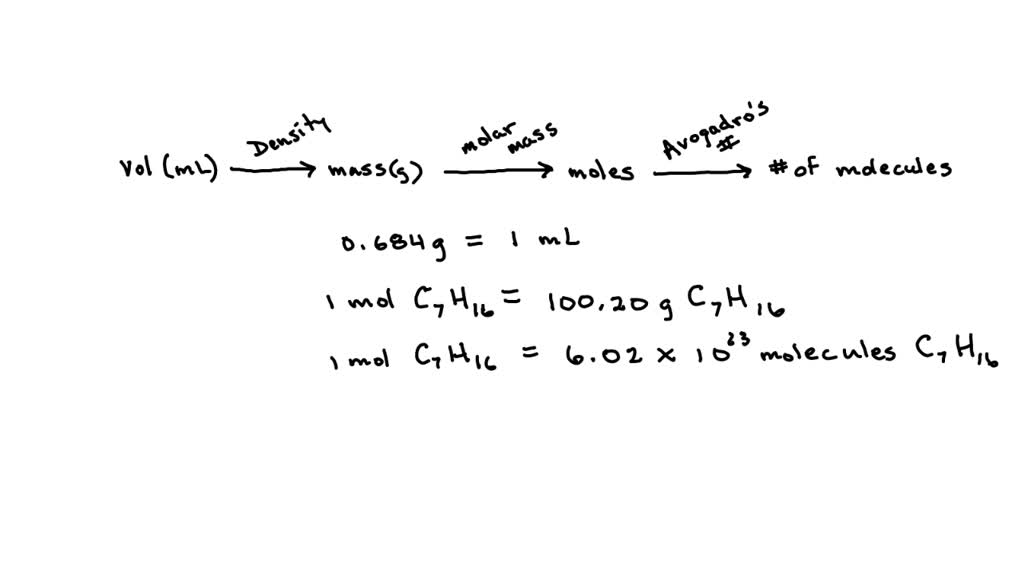 SOLVED Question 3 (1 point) Heptane; C7H16 is known to have density of