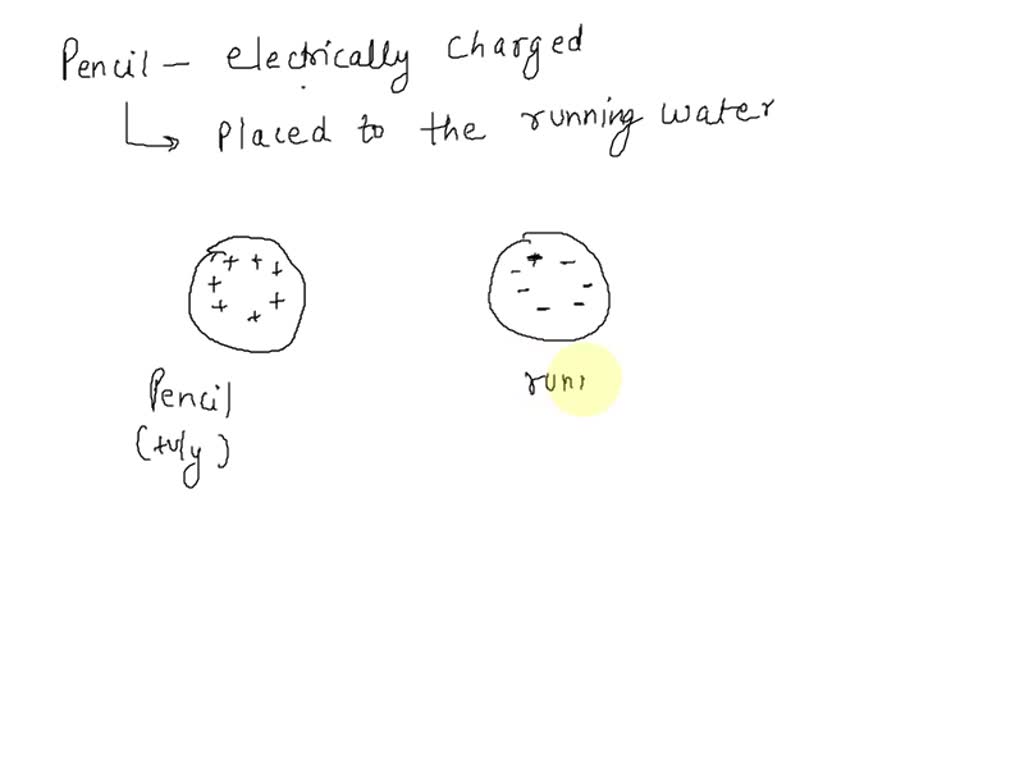SOLVED What happens when an electrically charged pencil is placed close to the water running