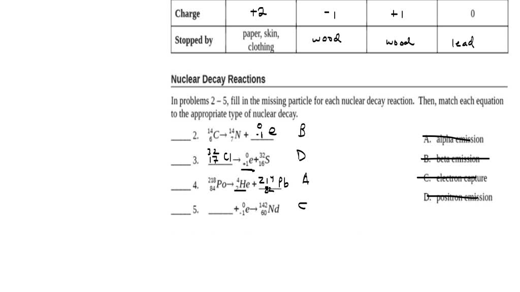 SOLVED About the physical phenomena that culminate with the emission