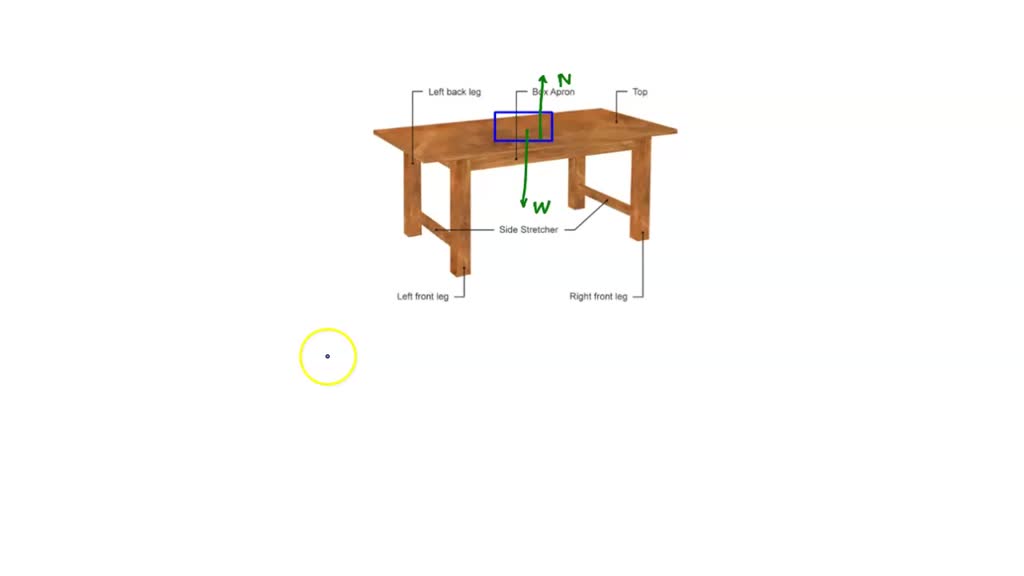 Solved: A Box Weighing 5 N Is Resting On A Table. A Downward Force W Is Exerted By The Earth Anche Book And An Upward Force N Is Exerted On The Book