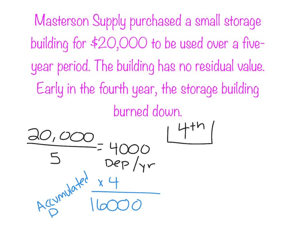 SOLVED Masterson Supply purchased a small storage building for 20,000
