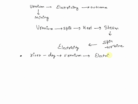 Solved: 'Match The Mineral Categories To Their Best Descriptions Match The Mineral Categories To Their Best Descriptions Minerals That Contain Elements That Combine With Chlorine, Fluorine, Bromine, Or Iodine Rust Native Element