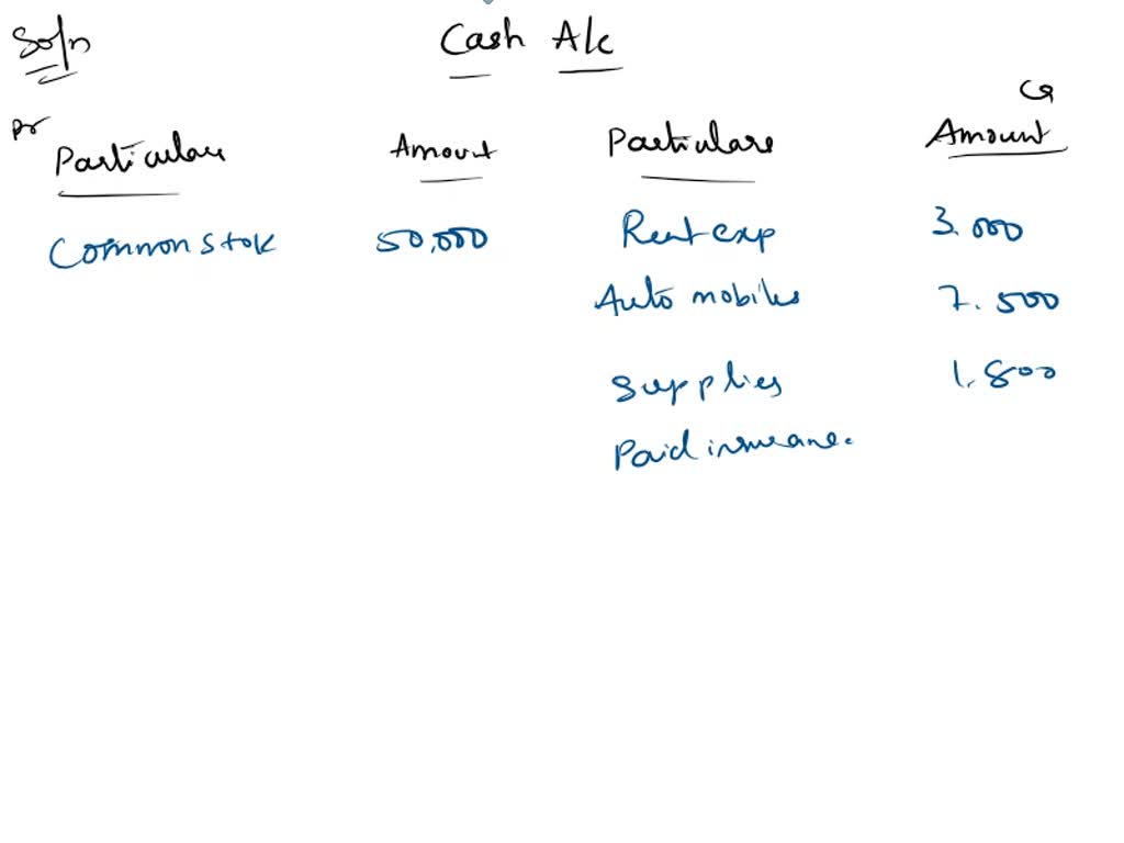 SOLVED Erin Murdoch, an architect, organized Modern Architects on