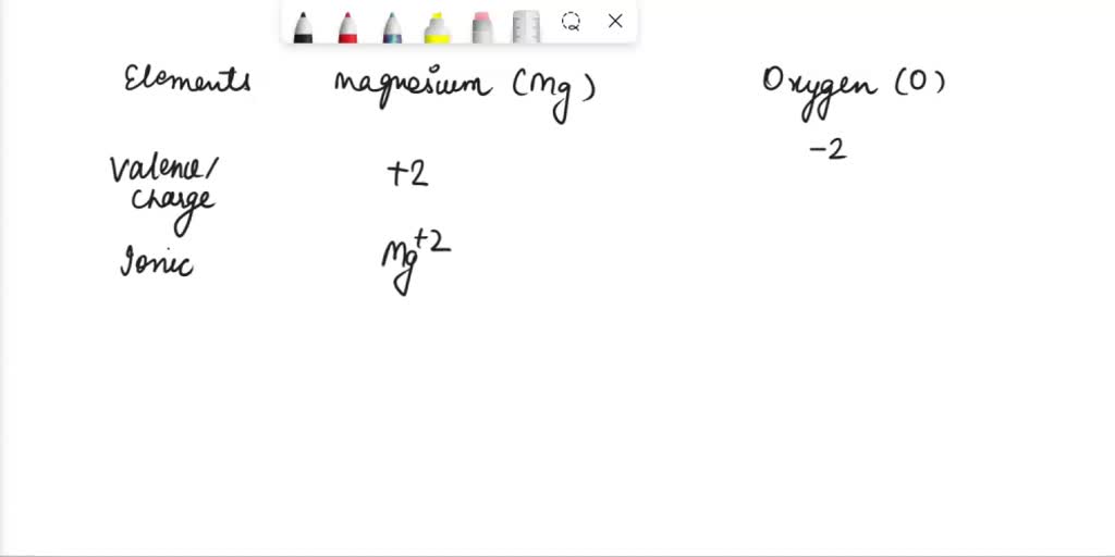 chemical formula of magnesium oxide using Criss cross method