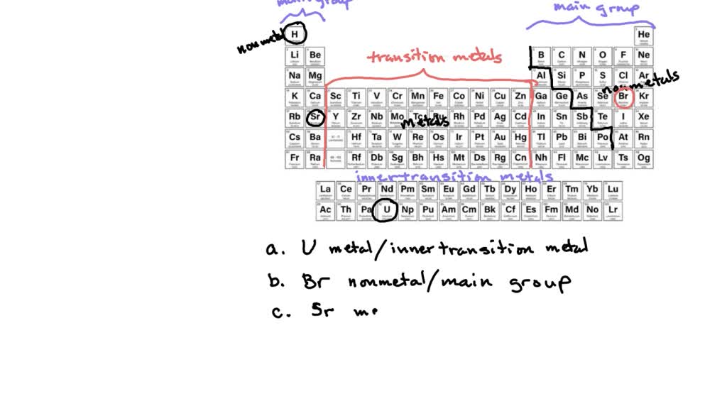 SOLVED Using the periodic table, classify each of the following