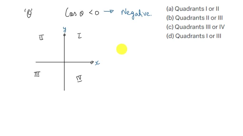 SOLVED Suppose an angle with measure θ is drawn in standard position