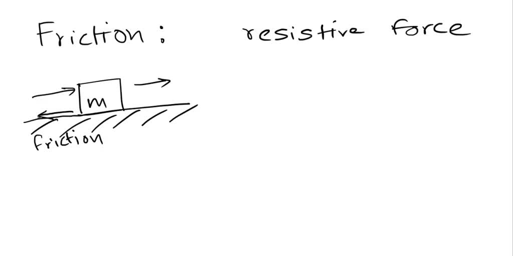 SOLVED State and explain with examples how friction can help the cause