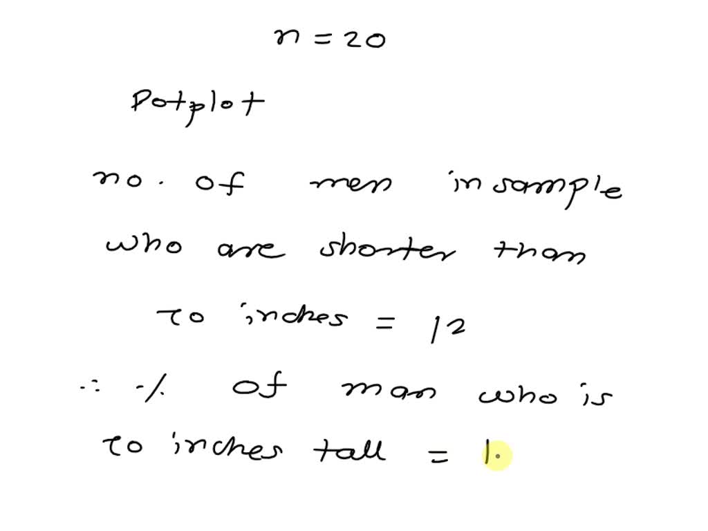 The following dot plot represents the heights of 20 randomly selected American men. Height