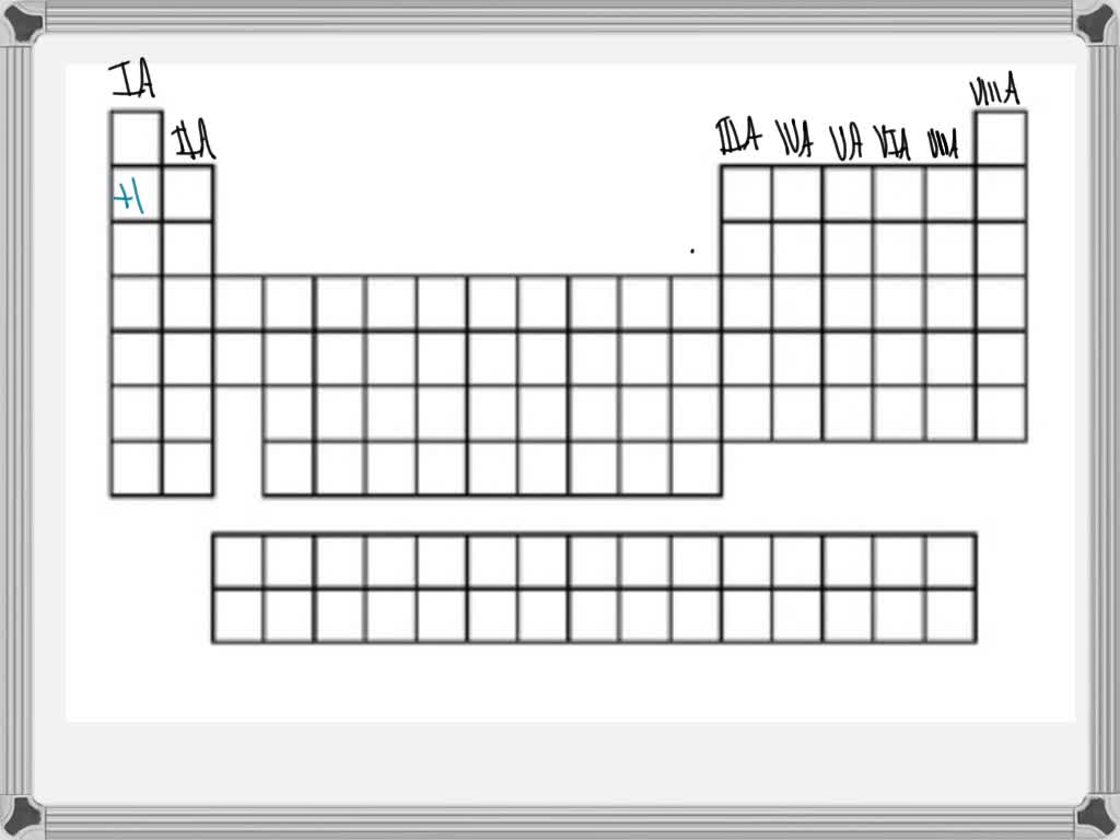 SOLVED Elements in groups IIA and VIIA of the periodic table would, respectively, be expected