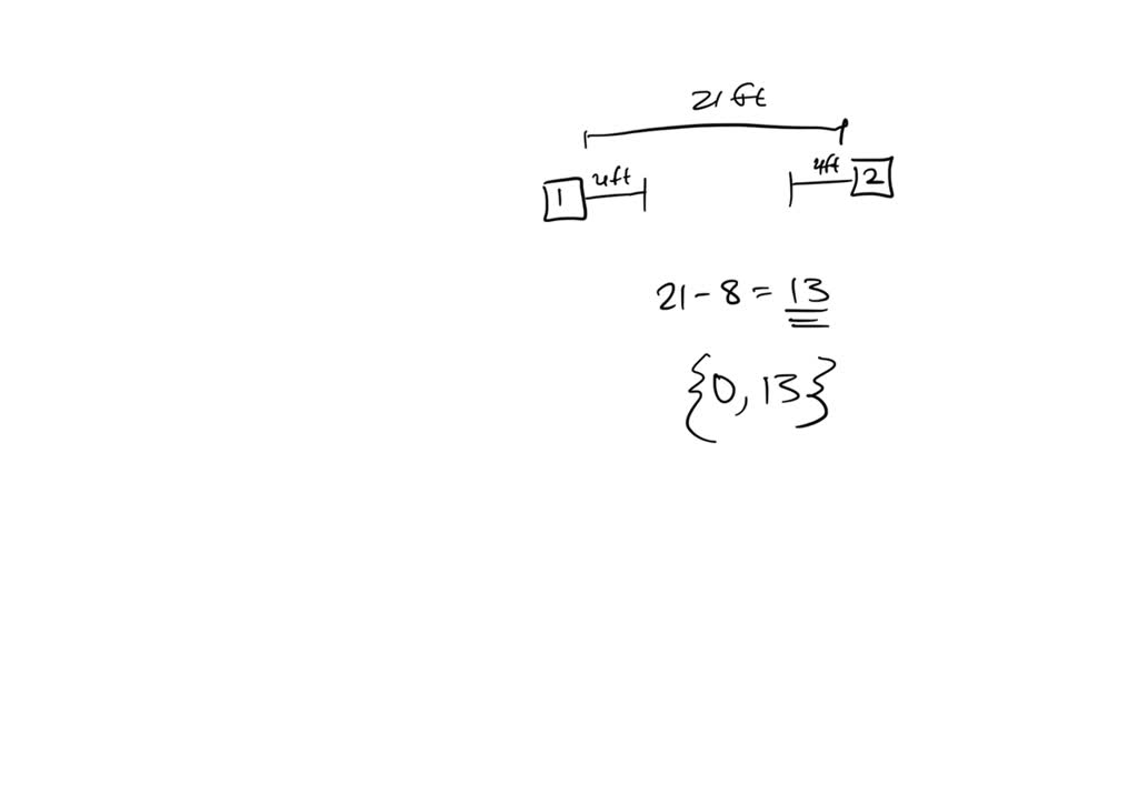 SOLVED Two stoves are located 21 feet apart, one giving out 4 times as