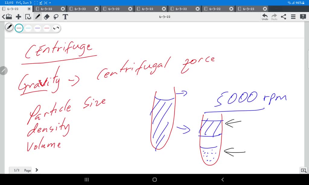 SOLVED Sketch and label a rotating disk electrode What is its purpose?