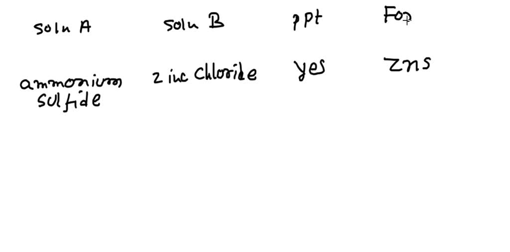 SOLVED Complete the table below by deciding whether a precipitate
