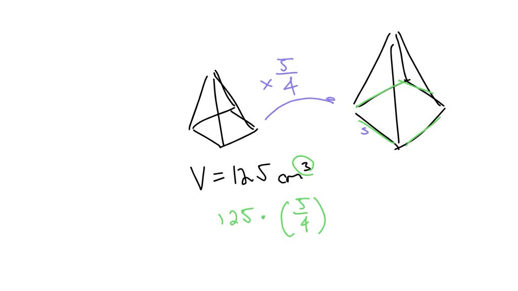 SOLVED A candle maker sells sets of candles in the shape of square