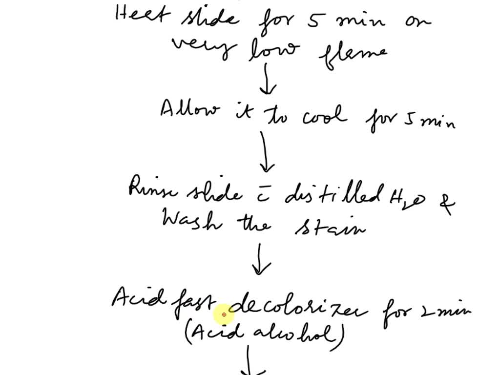SOLVED: draw the process flow sheet of hydrochloric acid with proper