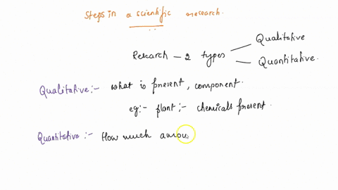 Solved:in The Term Trace Element, The Adjective Trace Means That (A) The Element Is Required In Very Small Amounts. (B) The Element Can Be Used As A Label To Trace Atoms Through