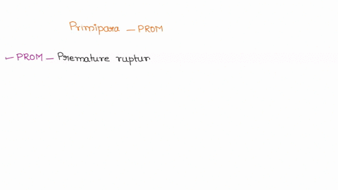 Solved: Egg Whites Are Primarily Composed Of The Protein Albumin. One Familiar Example Of The Denaturing Of Proteins Is The Difference Between The Albumin Structure In A Raw Egg Versus A Cooked