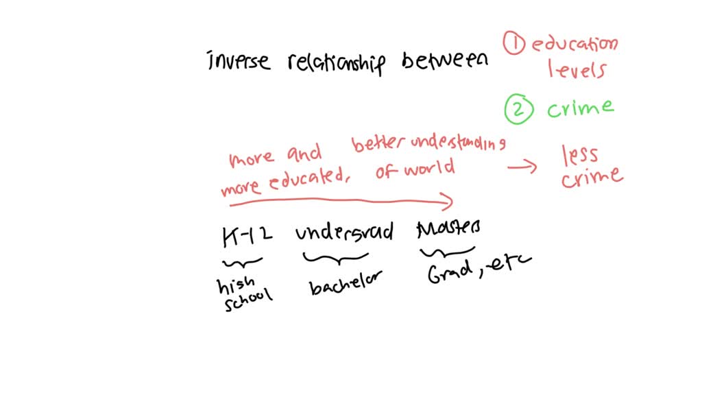 SOLVED write a letter to your district director of education giving at