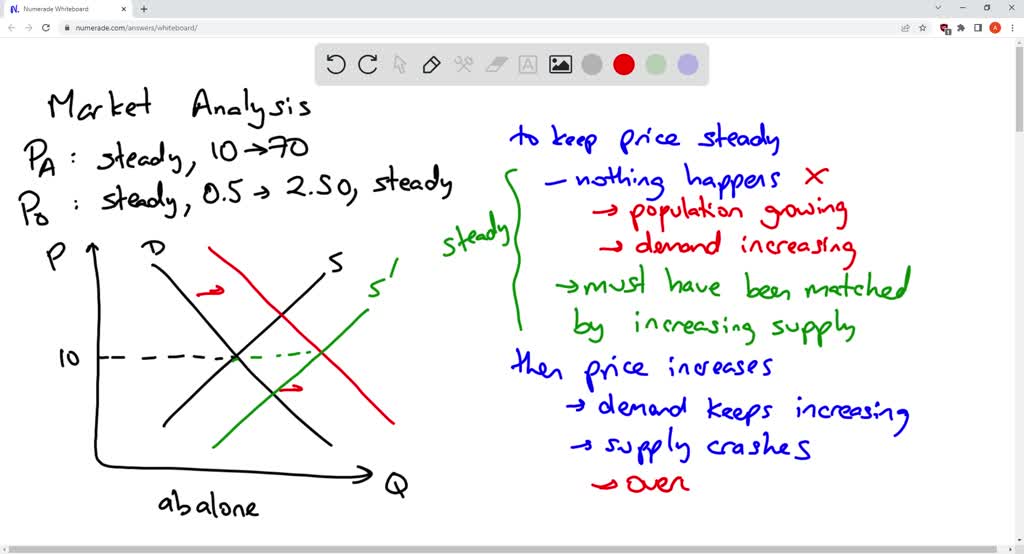 SOLVED Research undertaken by Glenn Jones (yet to be published) has also found that theprice of