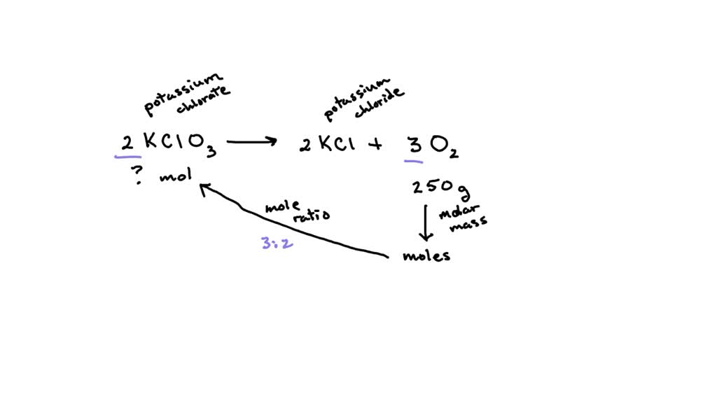 SOLVED How many moles of potassium chloride are required to yield 250