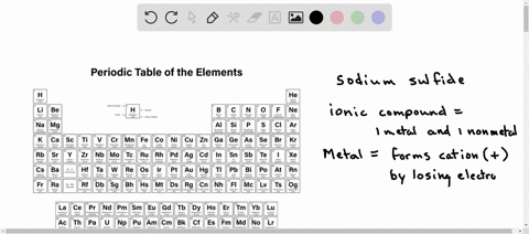 Solved: How Does Calcium Obey The Octet Rule When Reacting To Form Compounds? A. It Gains Electrons. B. It Does Not Change Its Number Of Electrons. C. It Gives Up Electrons. D.