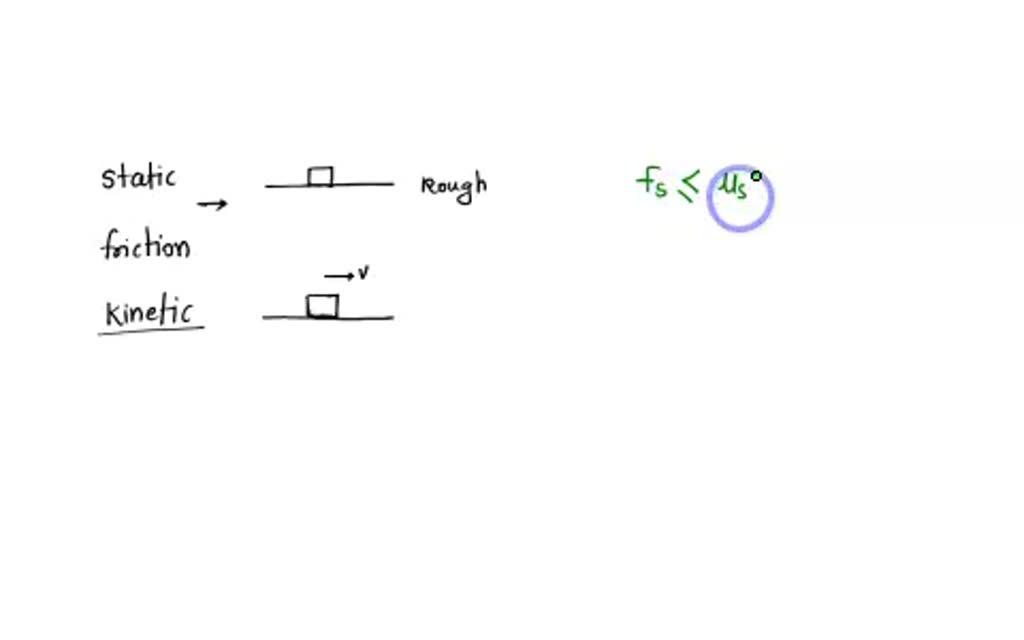 SOLVED 3) What is the difference between static and friction