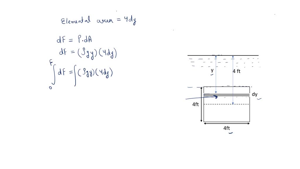 SOLVED (10 Points) A flat plate as shown in the figure on the right is