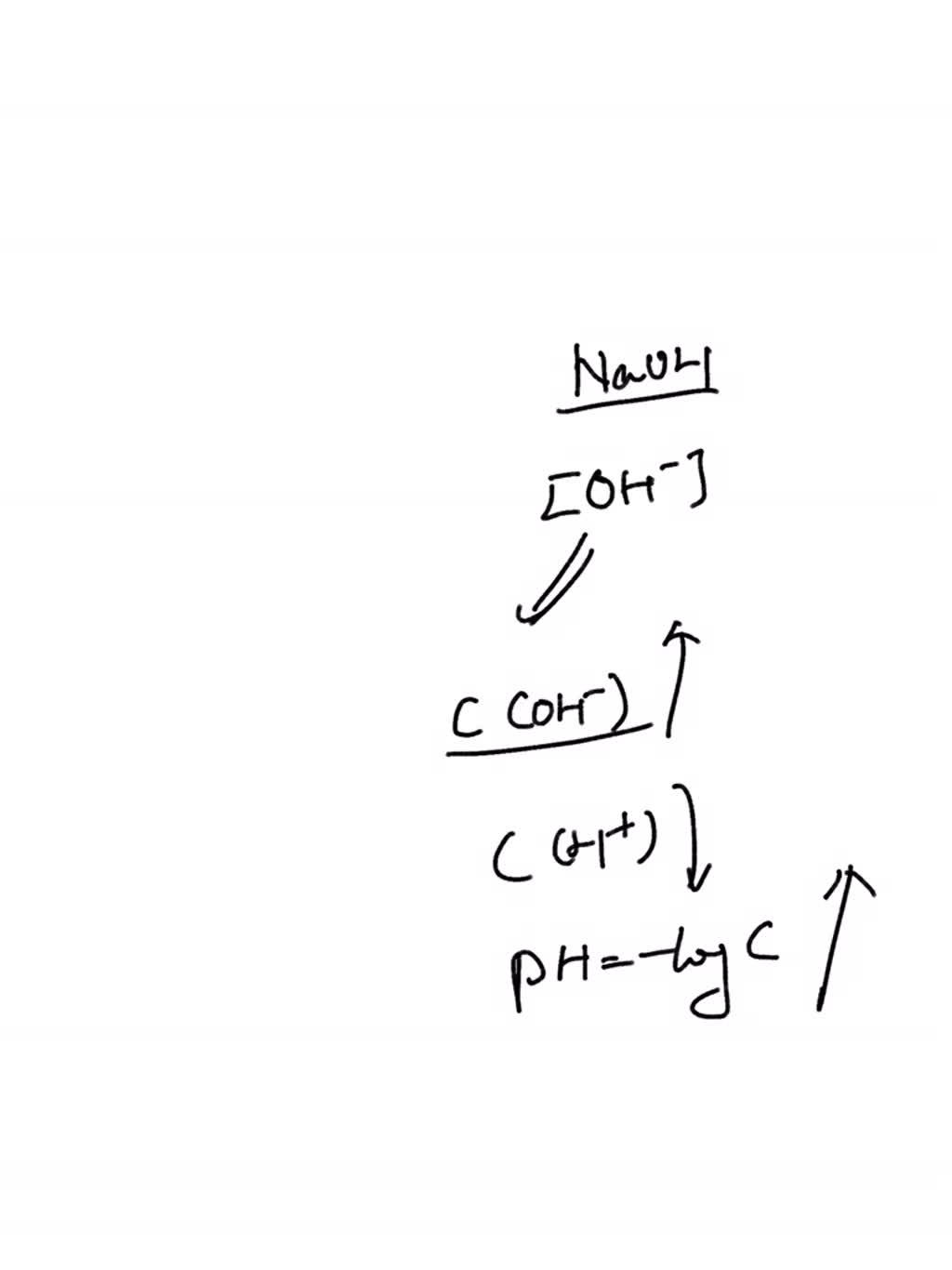 SOLVED what will happen to the pH of a solution made of carbonic acid