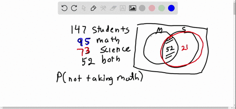 Solved:in A Class Of 147 Students, 95 Are Taking Math (M), 73 Are Taking Science (S), And 52 Are Taking Both Math And Science. One Student Is Picked At Random. Find Each