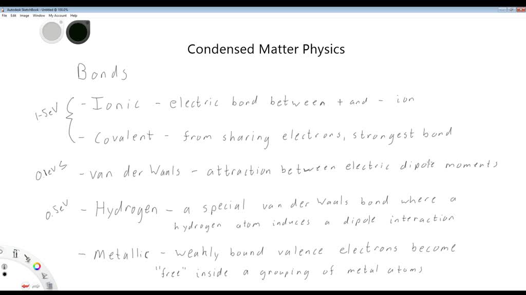 Condensed matter physics intro Numerade